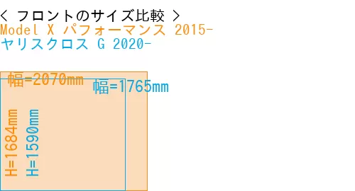 #Model X パフォーマンス 2015- + ヤリスクロス G 2020-